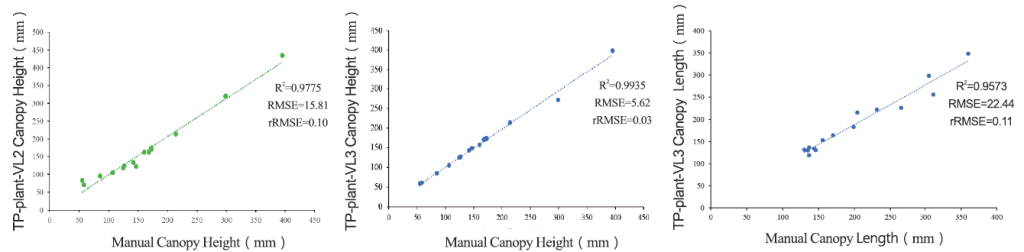 chilli manual vs. machine